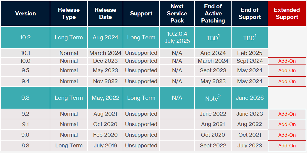 PentahoEOLJuly2025.png